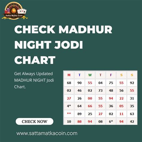 madhur night record|2023 madhur night chart.